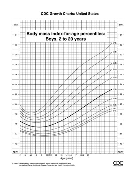 Cdc Growth Charts Bmi Boys 2 To 20 Years printable pdf download