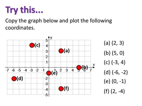 Midpoint of a Line Segment | Teaching Resources