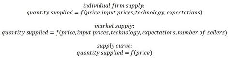 The Complete Guide To Determinants Of Demand Worksheet Answers All You Need To Know