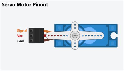 How To Control Servo Motor Using Arduino Projecthub