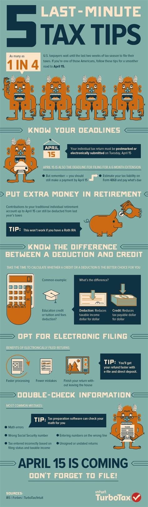 5 Last Minute Tax Tips Know Your Deadline 1 In 4 Taxpayers Wait Until The Last Two Weeks To