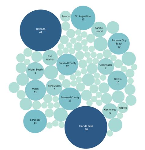 We Looked At 429702 Reviews To Find The Best Foodie City In America