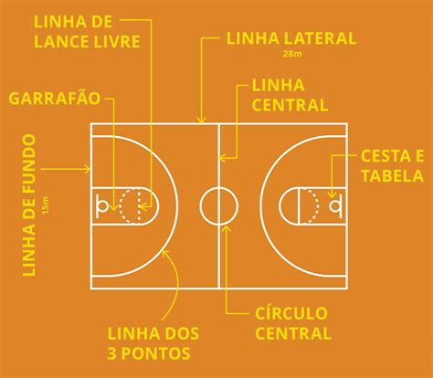 O Qué é Basquetebol Nuorinayttamo Conhecimento