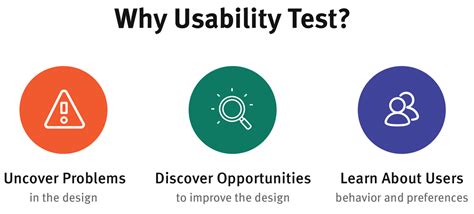 Why User Based Testing Is Important To Successful Ux Tests Loop