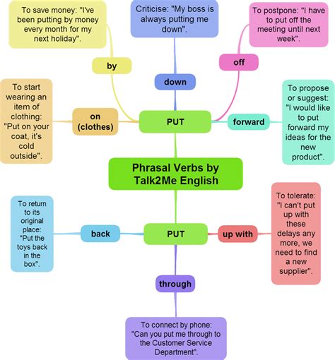 30 Useful Phrasal Verbs With Put In English Eslbuzz