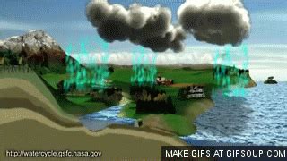 Gif World - Animated Gifs And Glitter Gifs: Water Cycle Animation ...