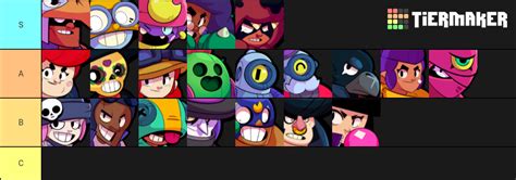 Brawl Stars Gem Grab Update May 2019 Tier List Community Rankings