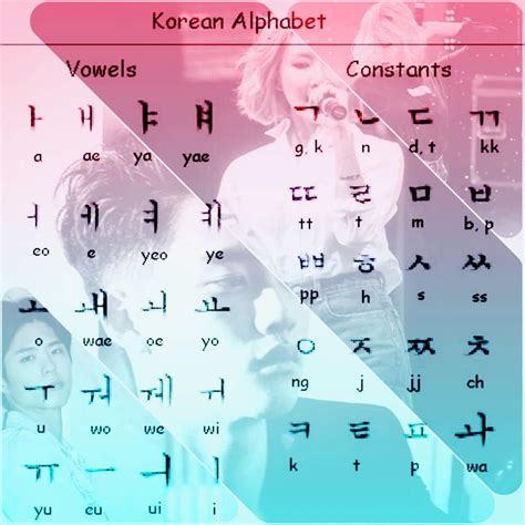 How To Learn Korean Fast How I Learned 40 Words And Phrases In 2 Days