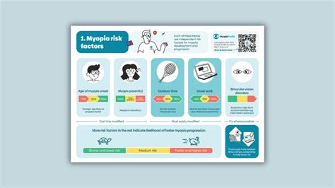 Myopia Risk Factors Pre Myopia Risk Of Myopia Myopia Profile