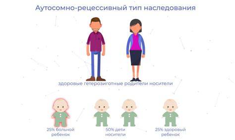 Статья про Что такое гетерозиготная мутация с аудио подкастом
