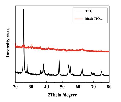 Black Titanium Dioxide