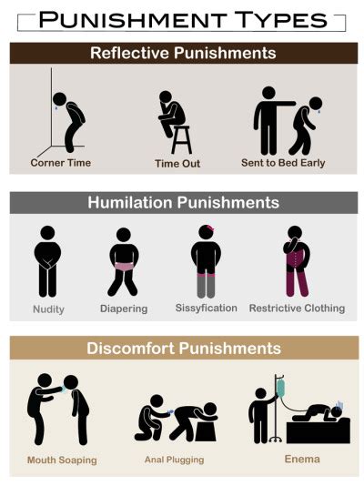 Basic Punishment Ideas That Are Not Spanking You Tumbex