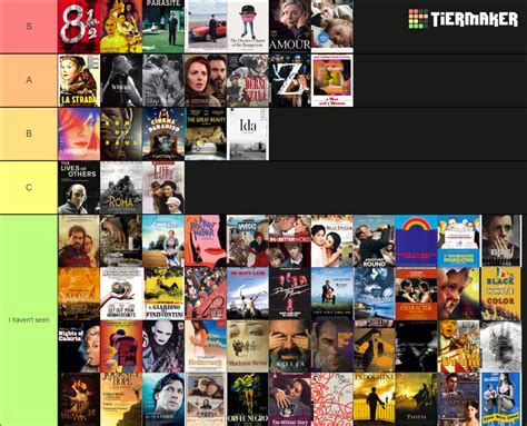 Best International Feature Oscar Winners Tier List Community Rankings