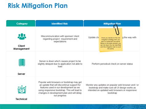 Sample Risk Mitigation Plan