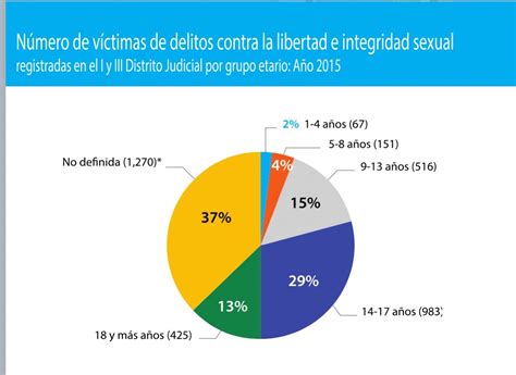 Presentan Estrategia Nacional Para La Prevención De La Violencia Contra Los Niños Niñas Y