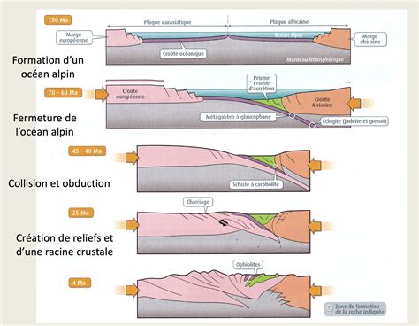 Tp Ece Svt Geologie