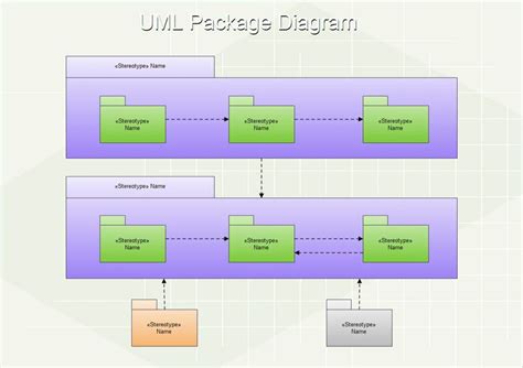 Uml Package Diagrams Are Used To Model Interfaces Uml Ooad