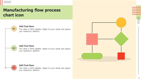 Manufacturing Flow Process Chart Powerpoint Ppt Template Bundles Nbkomputer