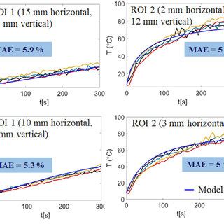 a PLE spectra of HC for λ em 611 and 544 nm b PL spectra of TAP