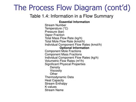 PPT - Chapter 1 - Chemical Process Diagrams PowerPoint Presentation ...