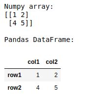 Convertir Un Array Numpy En Dataframe Pandas Avec Des En T Tes Stacklima