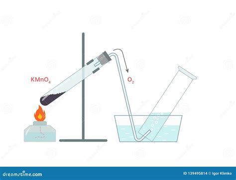 Vector Illustration Of Thermal Decomposition Of Potassium Permanganate Oxygen Is Liberated