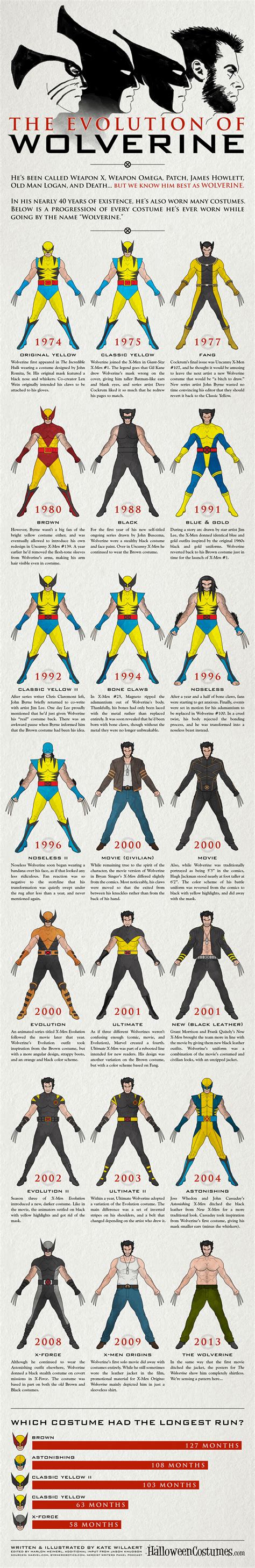 Wolverine's Costume Evolution [Infographic] - HalloweenCostumes.com Blog