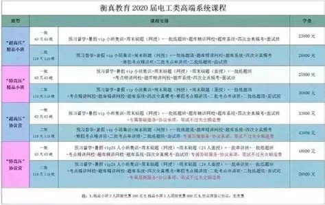 抄表進化史 抄電錶是一種什麼體驗？ 每日頭條