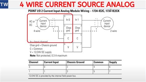 4 Wire 4 20mA Analog Sensor To An Allen Bradley Compactlogix YouTube