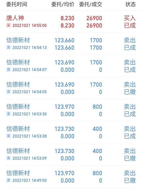 20万挑战2年100万，第7天 知乎