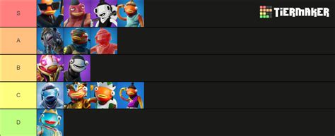 All Fishsticks In Fortnite Tier List Community Rankings Tiermaker