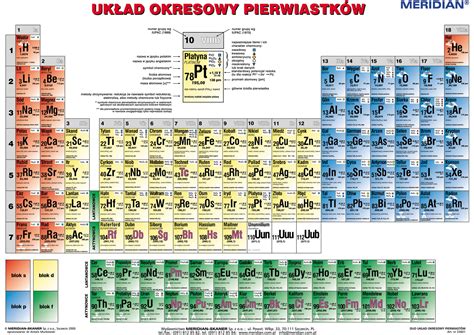 Układ okresowy pierwiastków strona chemiczna Wydawnictwo Edulex