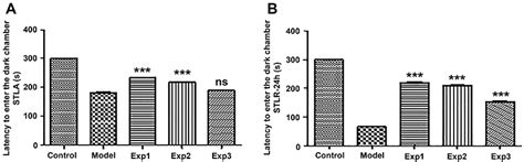 Scielo Brasil Effect Of Silibinin And Trans Chalcone In An