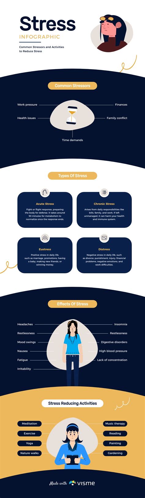 Stress Infographic Template Visme