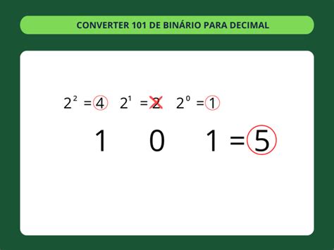 Conversor Binário para Decimal ConvertBinary