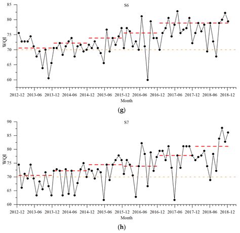 Ijerph Free Full Text Multiple Evaluations Of The Spatial And