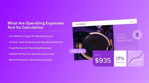 What Are Operating Expenses And Its Calculation By Restaurantify Medium