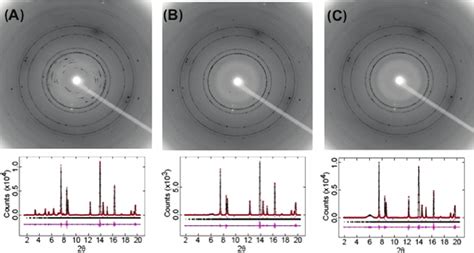 Angle Dispersive X Ray Diffraction Patterns Of TNT K 14 0 30656 A