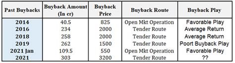 Eclerx Services Buyback Understanding Whether Buyback Is Favorable Or