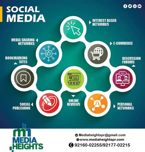 Social Media Marketing Benefits For Business U Mediaheights