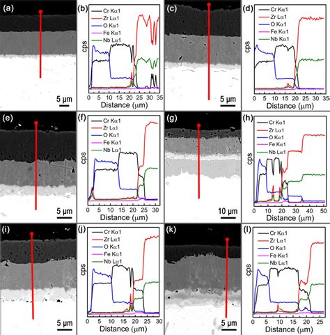 Cross Sectional SEM Images And Corresponding EDS Line Scan Of The Outer