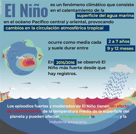 Am Rica Latina Sufre Fen Menos Extremos A Causa De El Ni O Y El Cambio Clim Tico Omm