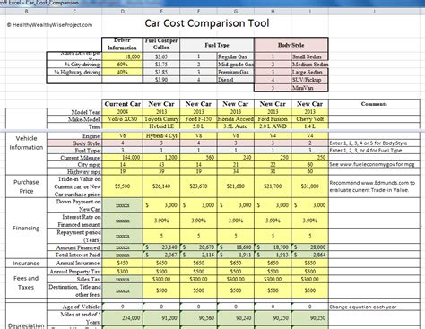 Cost Comparison Template Xls Free Samples Examples Format Resume