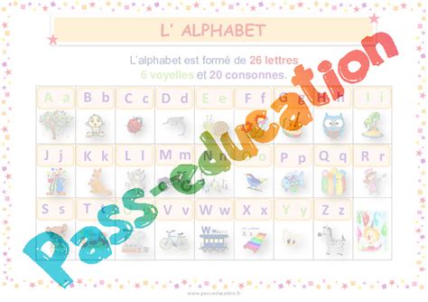 Alphabet Cycle 2 Affiche de classe PDF à imprimer