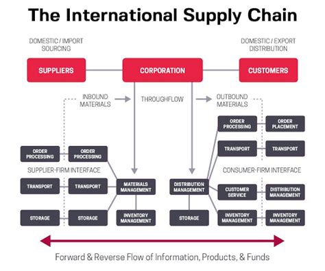 Beporoz N V Nyt H Zhozsz Ll T S G P R N Supply Chain Management Guide