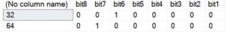 T Sql Language Changes In Sql Server 2022 Part 2 Sqlservercentral