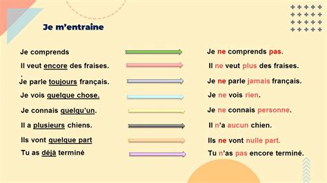 Ce La Phrase N Gative Grammaire Phrase N Gative Grammaire Hot Sex Picture