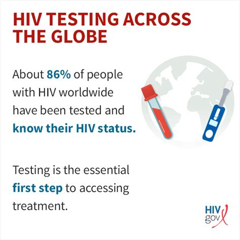 Global Hiv Aids Overview