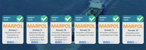 Marpol poster | MaritimeCyprus