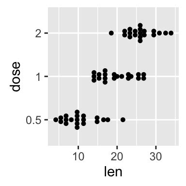 Ggplot2 Dot Plot Quick Start Guide R Software And Data